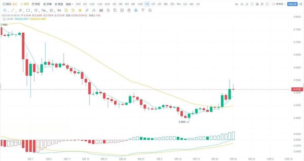 What’s Driving the Live Price of ETC Crypto Today?